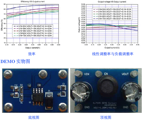 XL7005DEMO,XL7005E1,电动摩托车控制器,电动自行车控制器,高尔夫球车控制器,电瓶游览车控制器,电瓶残疾车控制器,电瓶玩具车控制器
